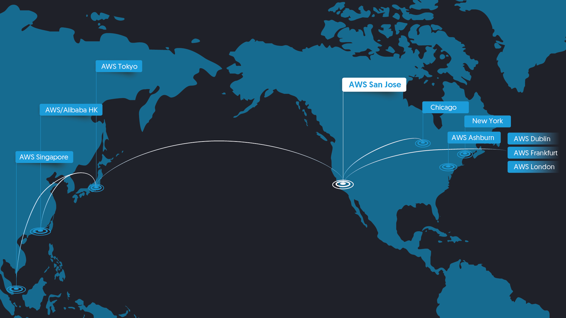 Avelacom extends low latency connectivity and data solutions  to AWS US West (N. California) region
